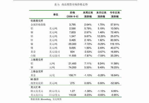 中信證券 建材行業(yè)周觀點 2021年5月31日 2021年6月6日 光伏產業(yè)鏈供需博弈趨緩,帶動國產高純石英砂需求增長 行業(yè)分析 慧博投研資訊